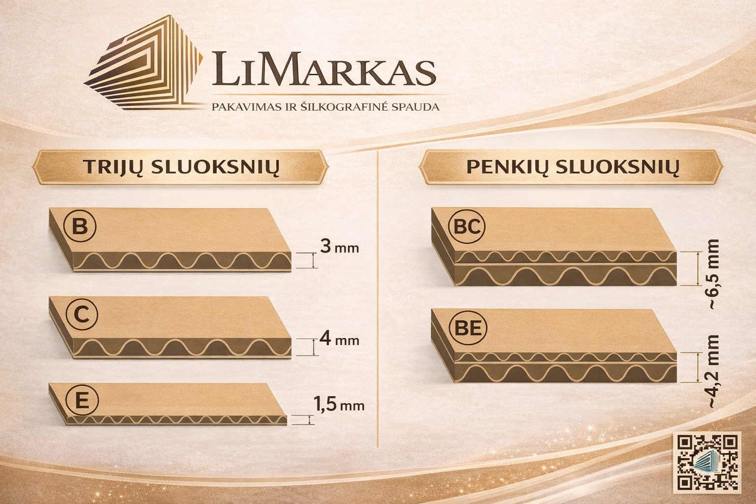 Gofro kartono tipų pavyzdžiai